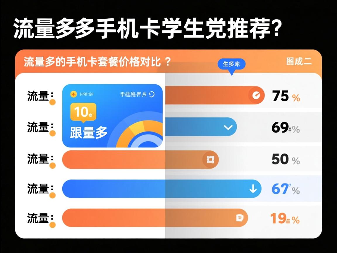 流量多的手机卡学生党推荐？_流量多的手机卡套餐价格对比？
